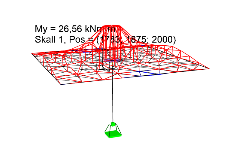 skjermbilde av focus konstruksjon som viser Skalldiagram uten glatting