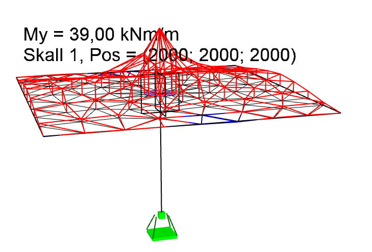 skjermbilde fra focus konstruksjon som viser skalldiagram uten glatting